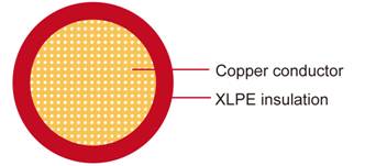 SXL XLPE 汽車線